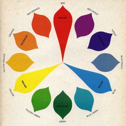 color wheel